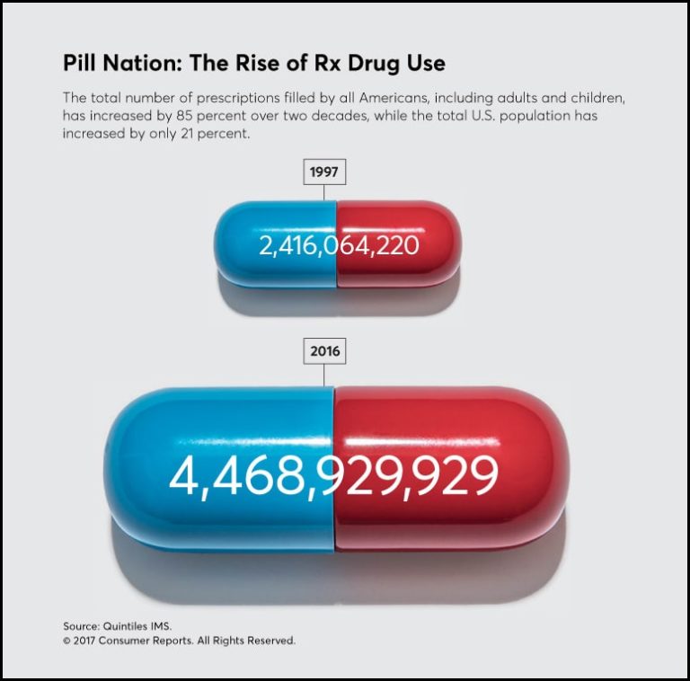CRM Inline Pill Nation 08 17 v2 768x758