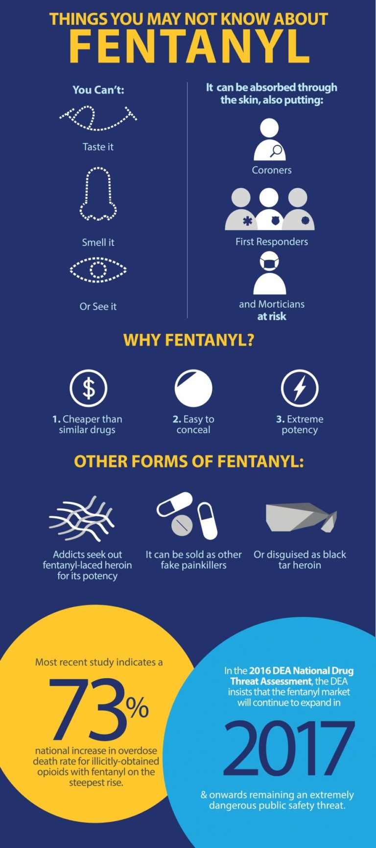 Fentanyl Infographic 768x1728 Fentanyl Infographic 768x1728