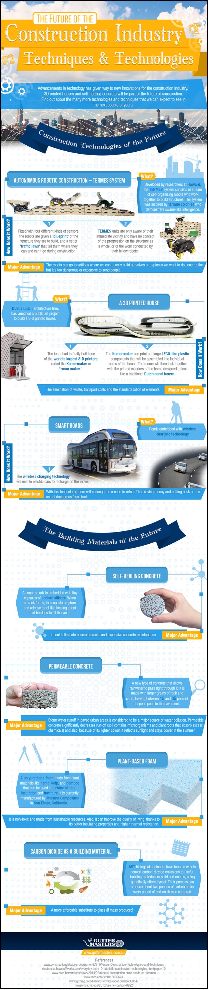 Infographic future of construction 2