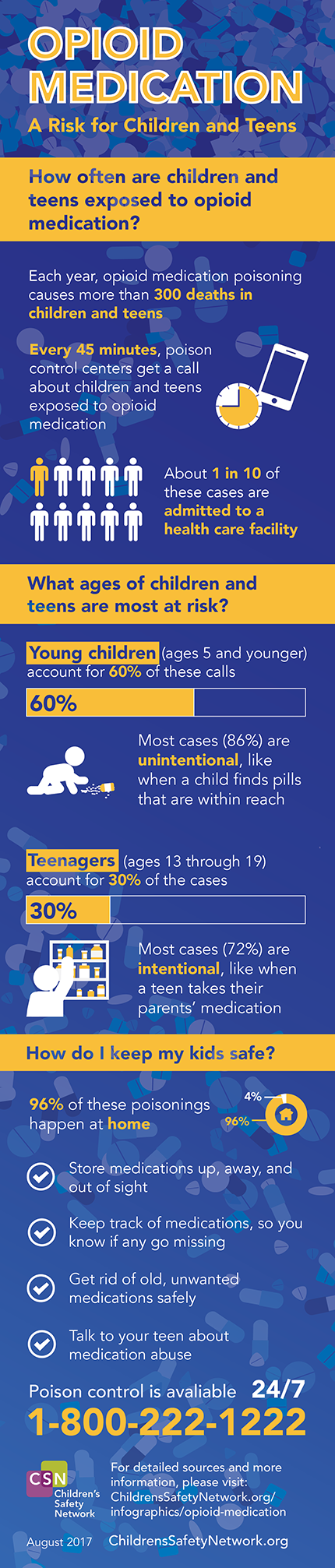 Kids and Opioid final