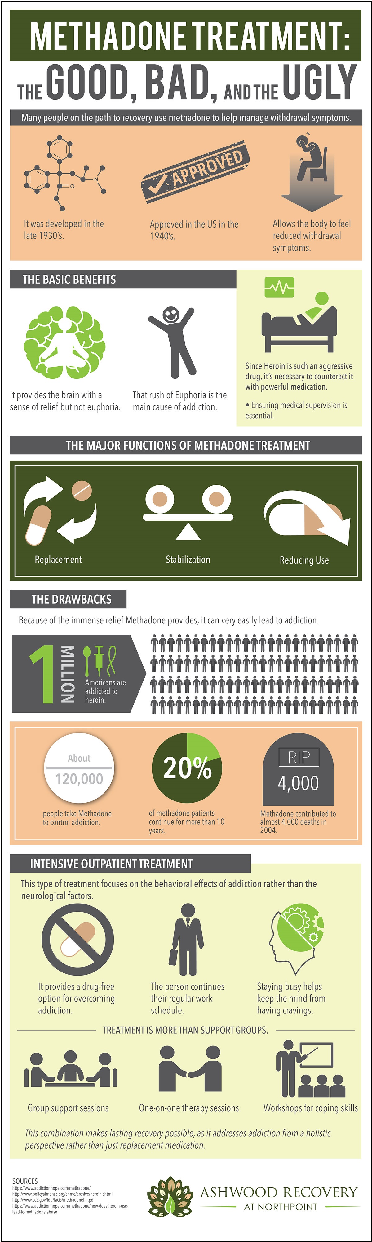 Methadone The Good Bad and the Ugly Methadone The Good Bad and the Ugly