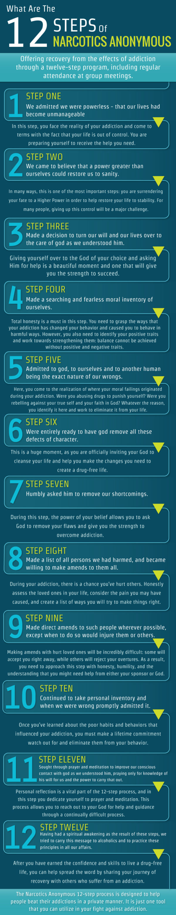 What Are The Twelve Steps of Narcotics Anonymous Infographic 600x3109 What Are The Twelve Steps of Narcotics Anonymous Infographic 600x3109