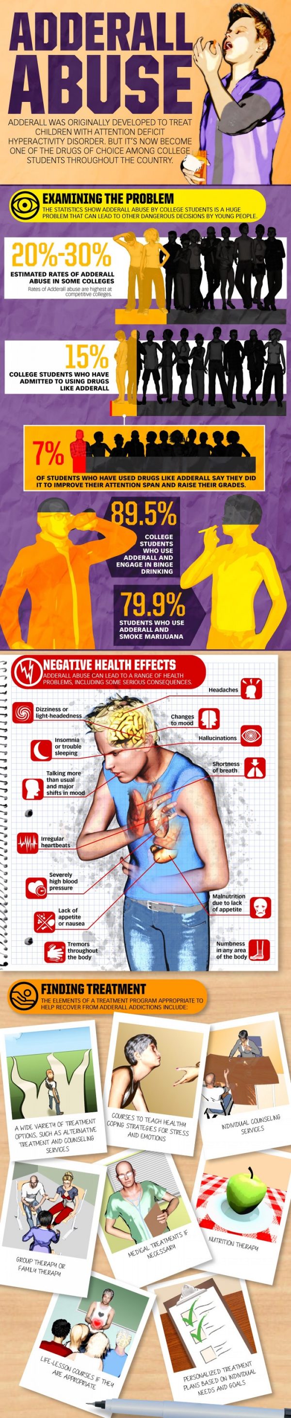 adderall abuse the study drug 600x2922 adderall abuse the study drug 600x2922