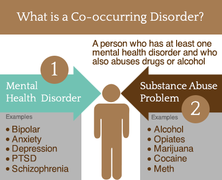 co occurring disorders