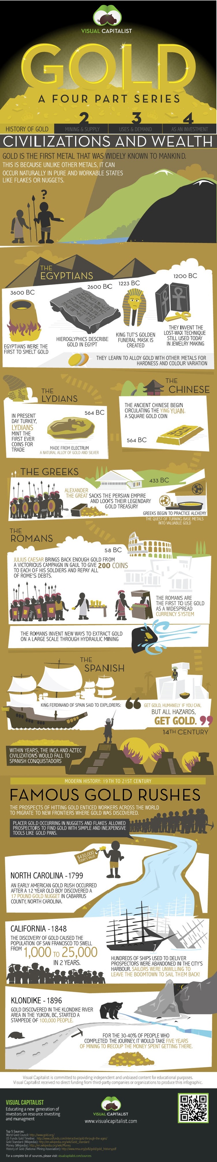 gold infographic
