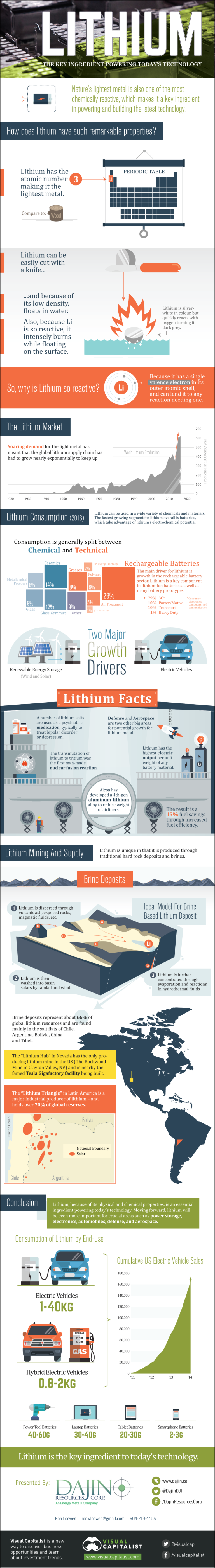 lithium key ingredient in technology 768x5577 lithium key ingredient in technology 768x5577