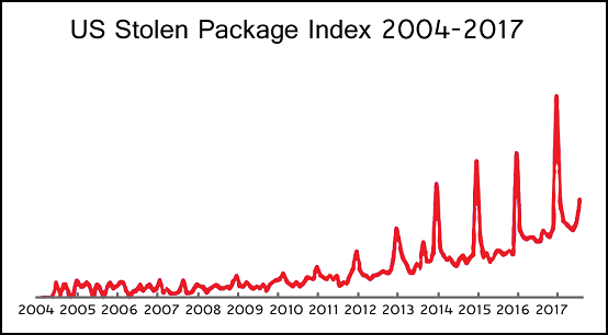 package graph 1