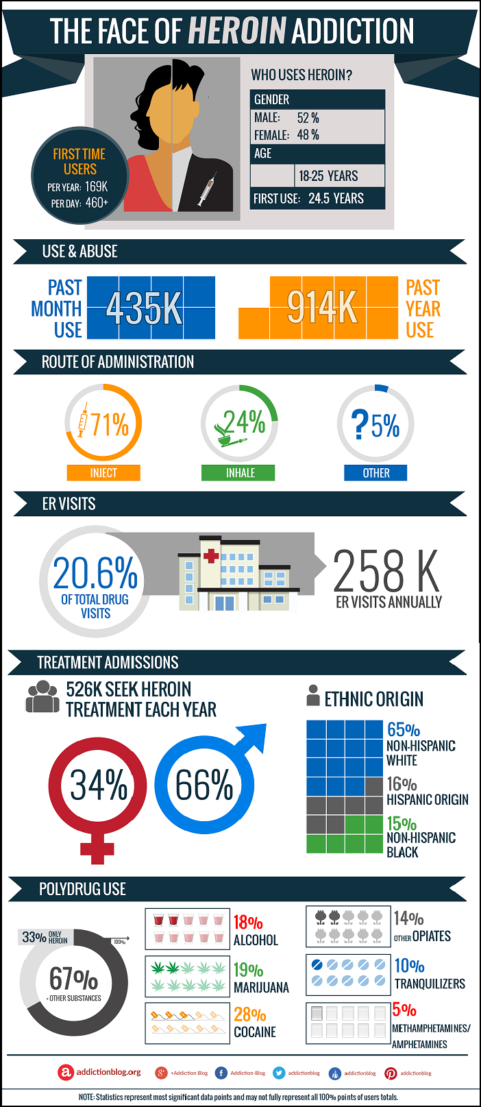 who uses heroin the face of crack addiction 2